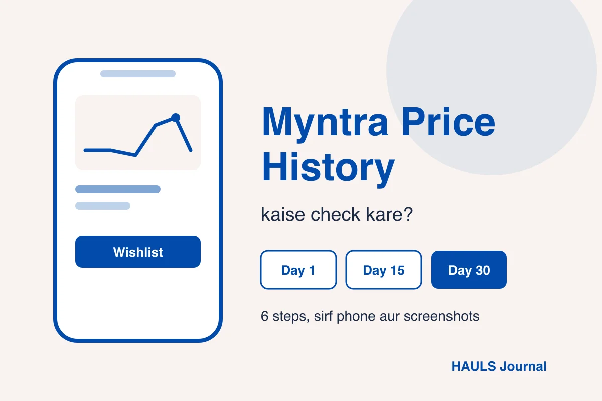 HAULS illustration of a phone showing a price line chart and a Wishlist button, with Day 1, Day 15 and Day 30 boxes beside the words Myntra Price History