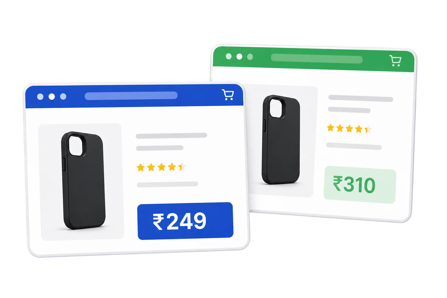 The same phone case listed on two different shopping sites, priced at ₹249 on one and ₹310 on the other, representing HAULS comparing prices across stores