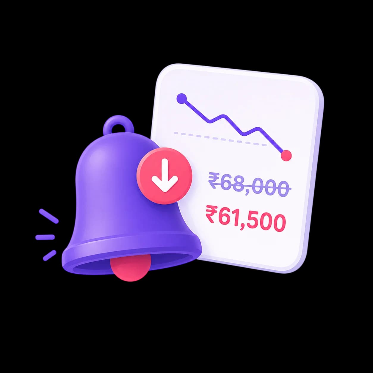 A notification bell beside a price card showing ₹68,000 struck through and dropped to ₹61,500, representing a HAULS price-drop alert